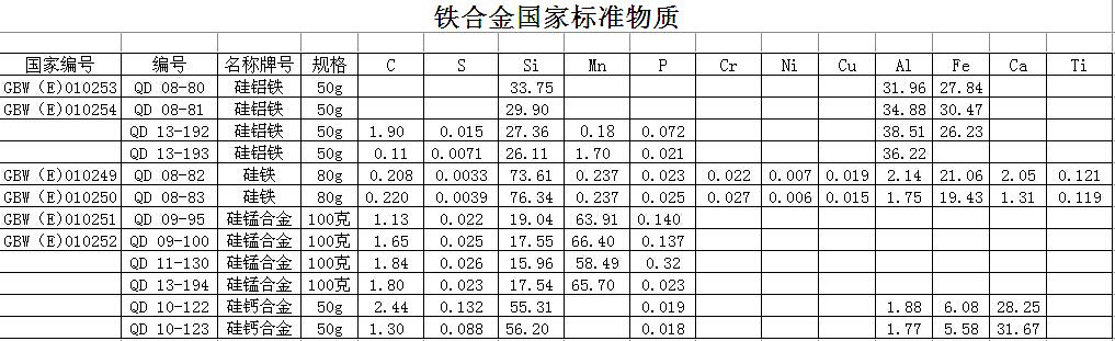 铁合金标准物质