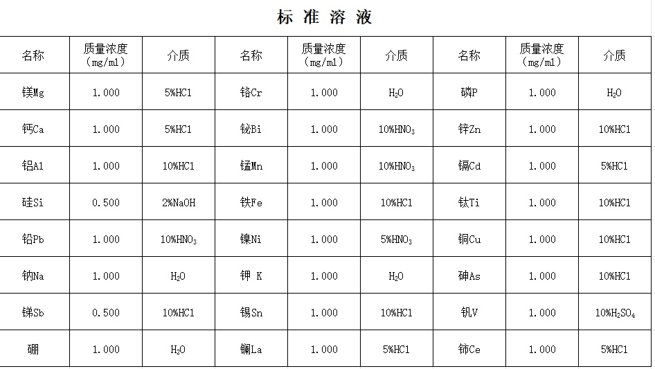 标准溶液