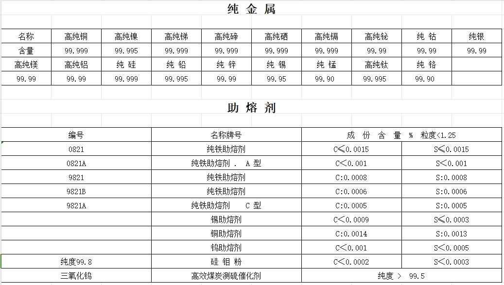 转炉渣（80克）