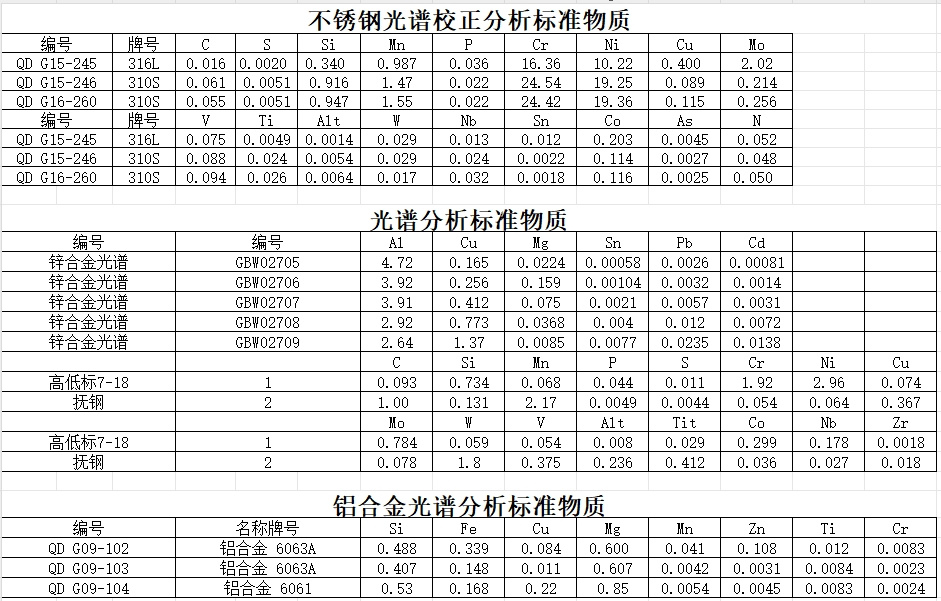 高铬镍铁矿（50克）