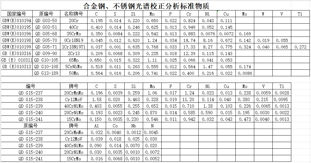 合金钢、不锈钢光谱