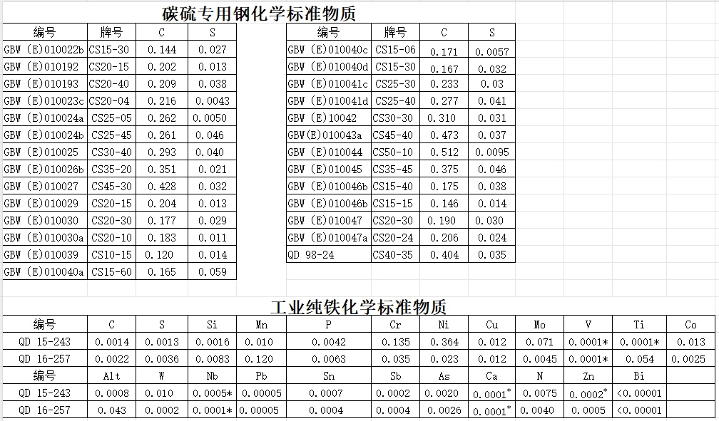 稀土镁球墨铸铁（100克）