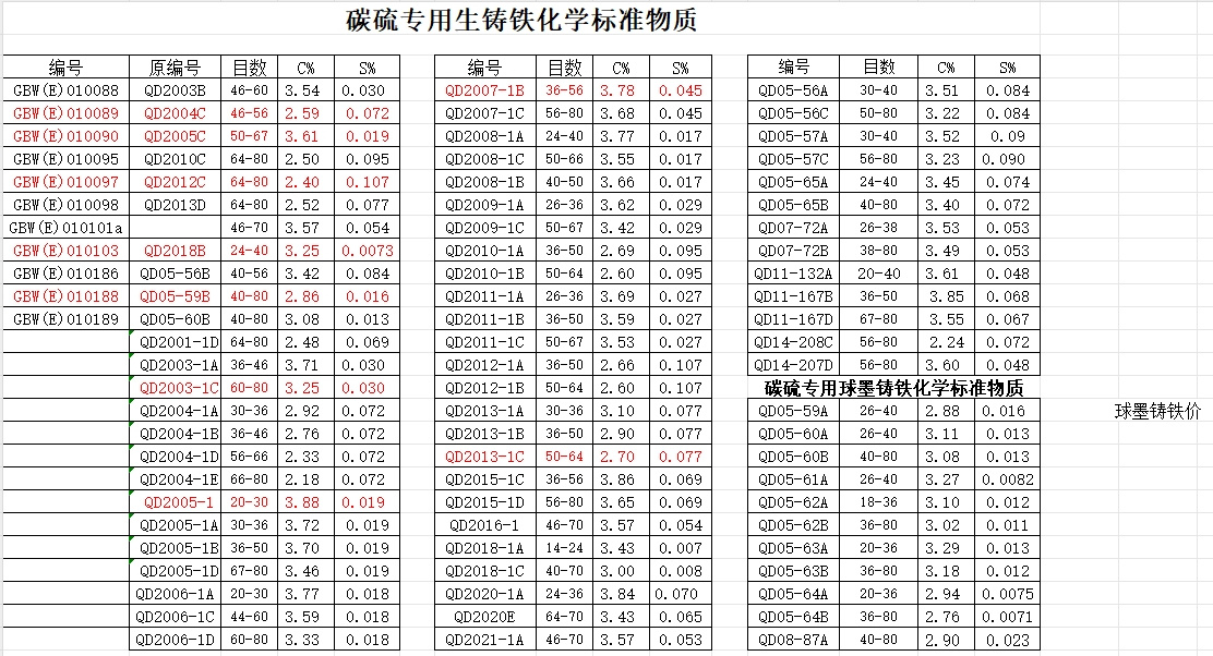 合金钢、不锈钢化学（100克）