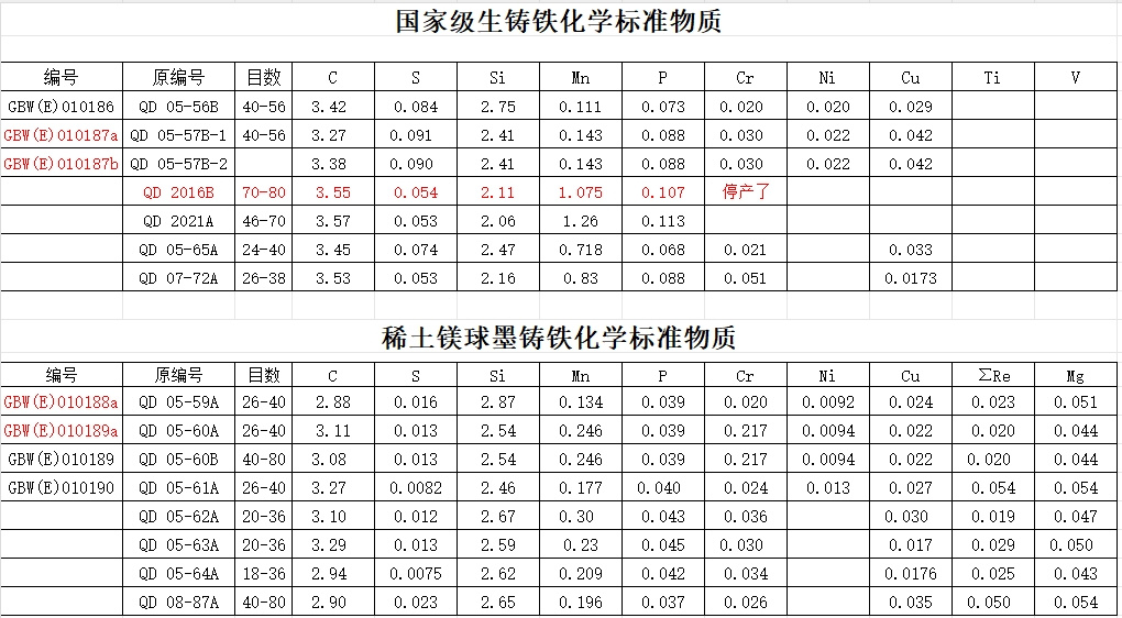 碳硫专用钢化学（100克）