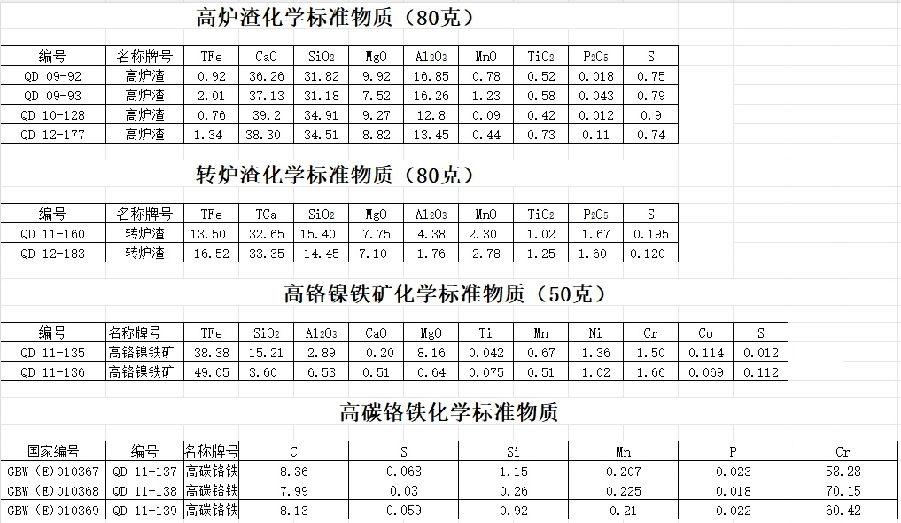 炉渣、高铬镍铁矿