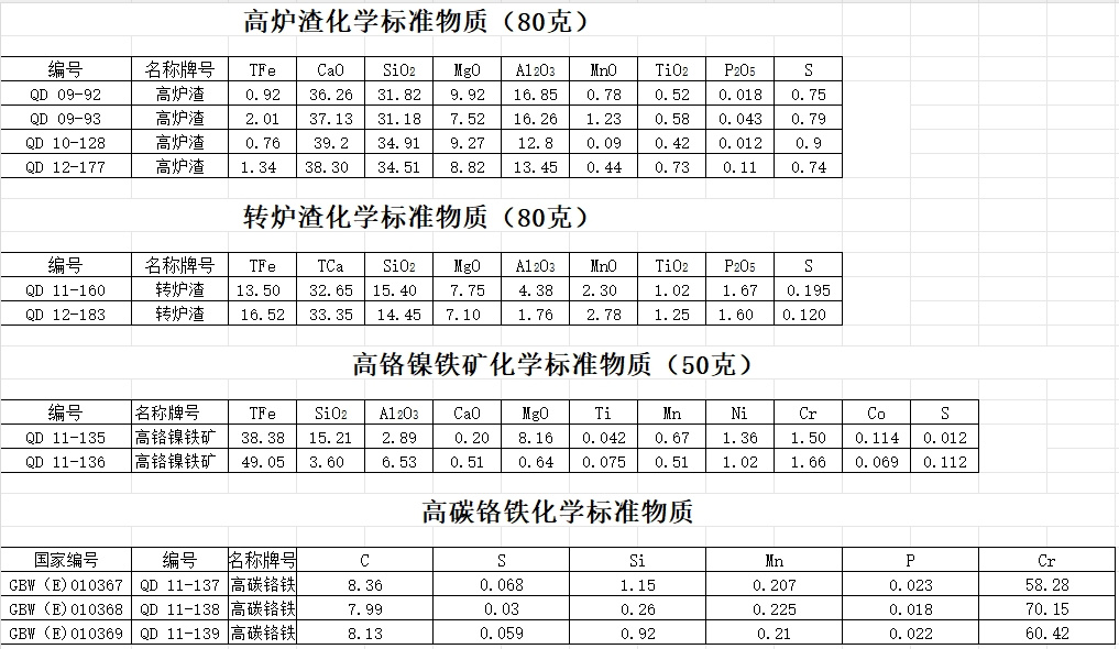 合金钢、不锈钢光谱校正分析（块状）