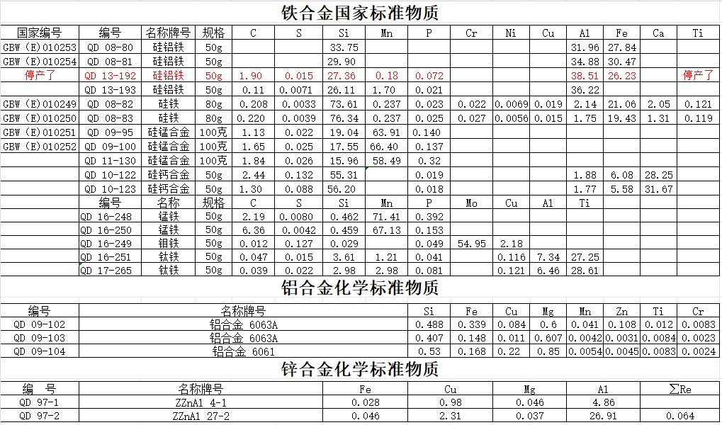 合金