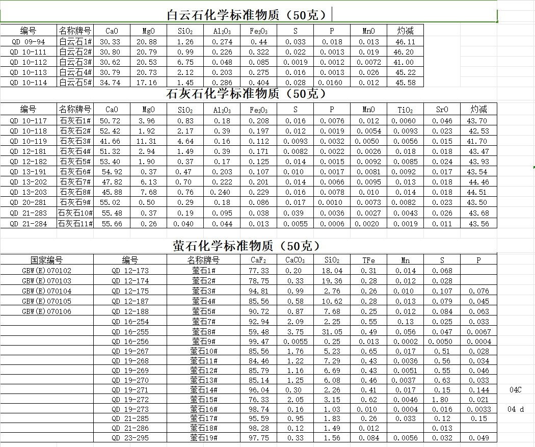 锌合金光谱分析一套5块