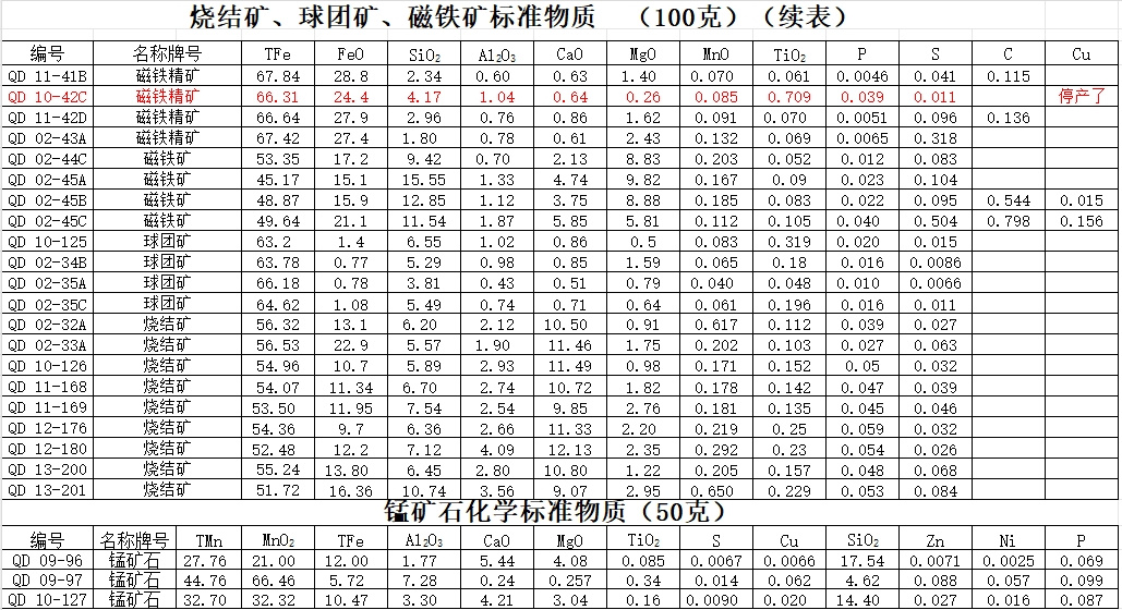 高低标光谱分析一套2块