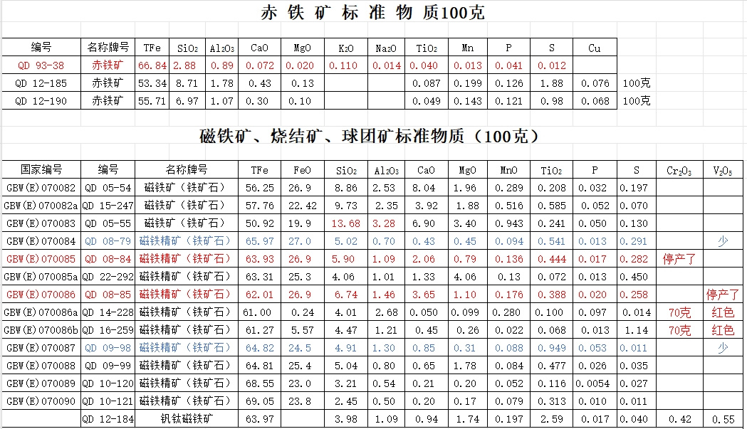 硅石 铁矿石