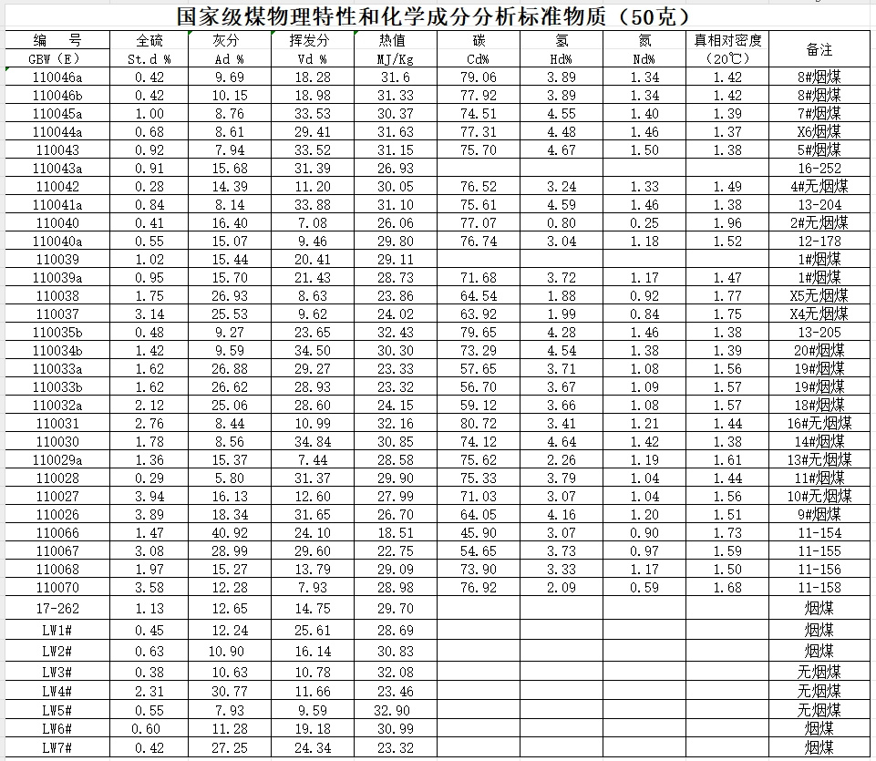 标准溶液