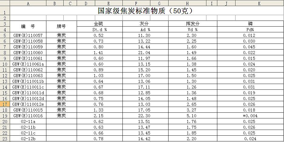 国家级焦炭标准物质（50克）