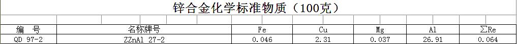 锌合金（100克）