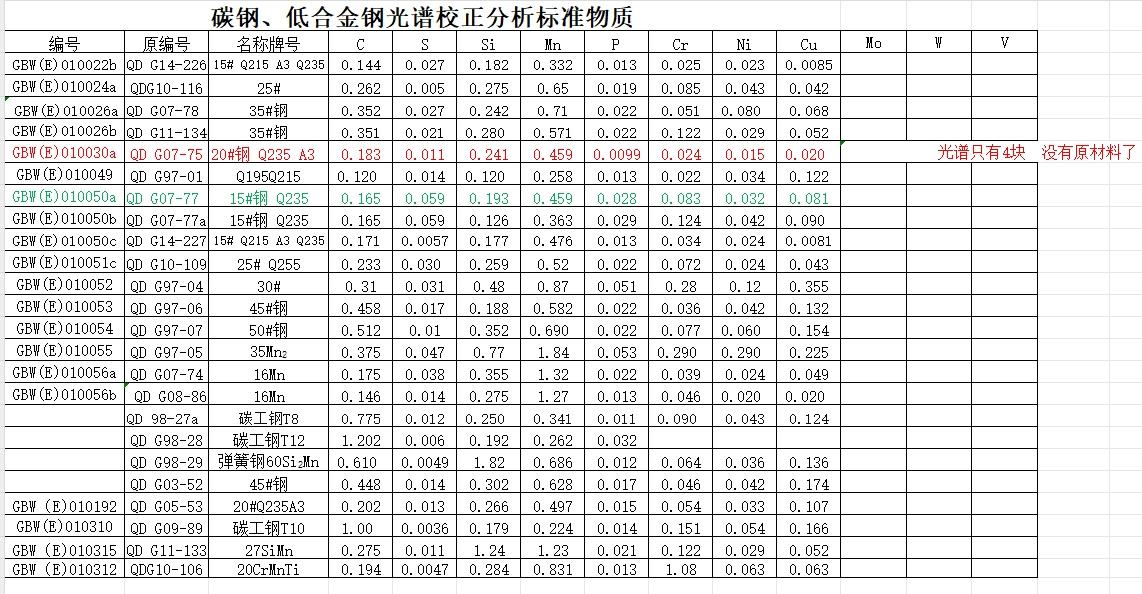 碳钢光谱