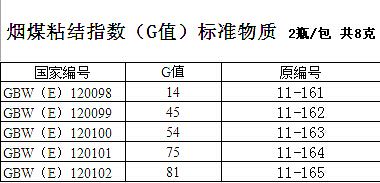 烟煤粘结指数（G值）标准物质