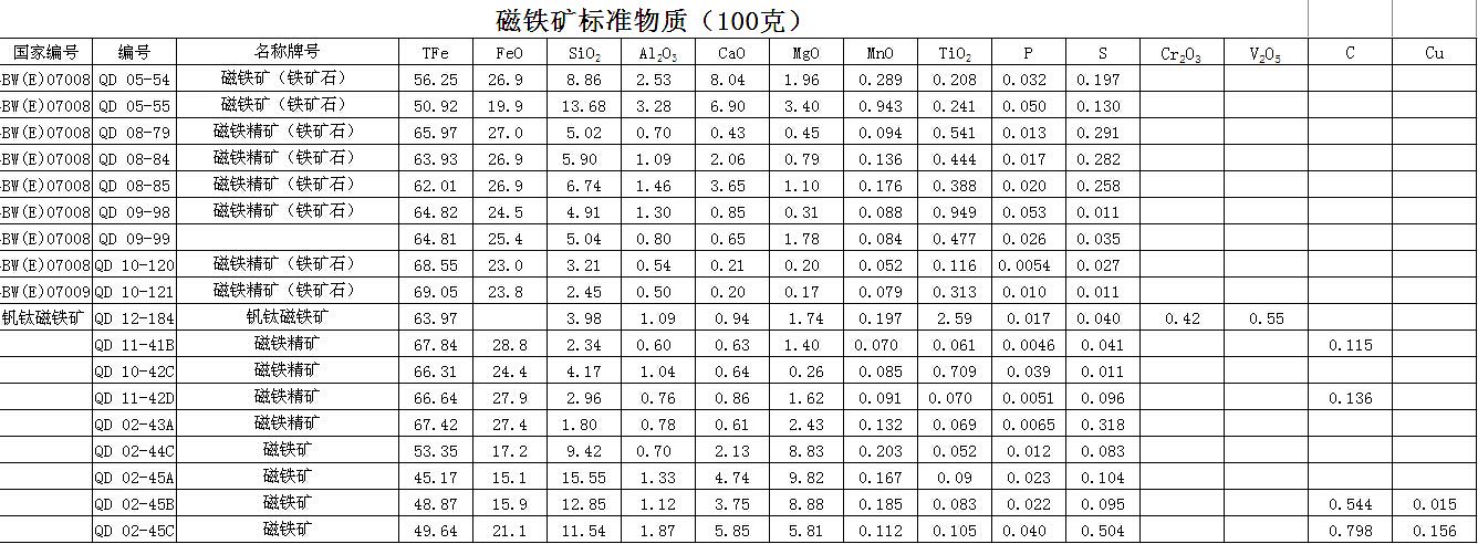 磁铁矿（100克）