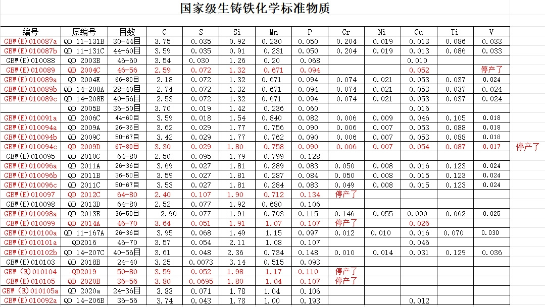 碳钢、低合金钢光谱校正分析（块状）