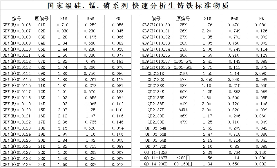 碳钢、低合金钢化学（100克）