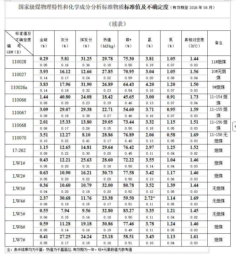 煤样